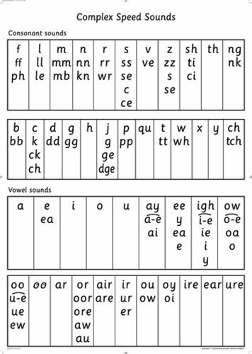Image result for sounds chart year 1 phonics