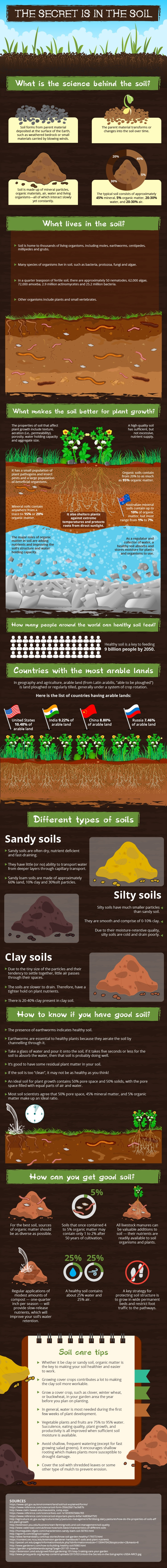 SOIL