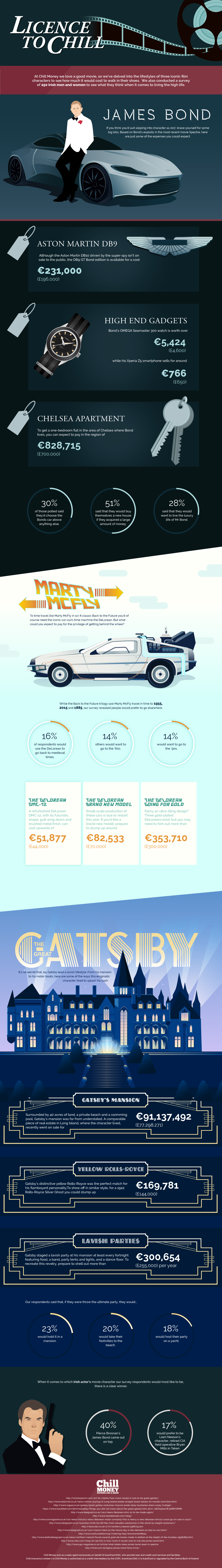 Chill Money Infographic 2017 (2)