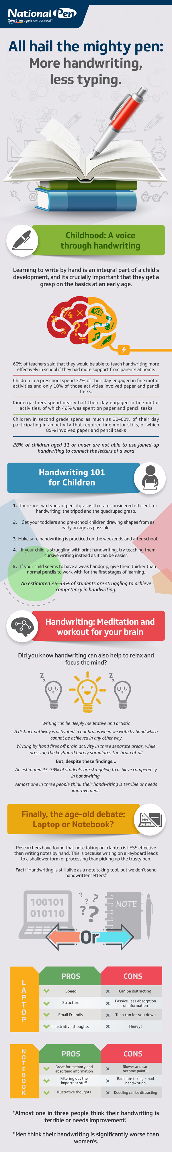 handwriting_infographic