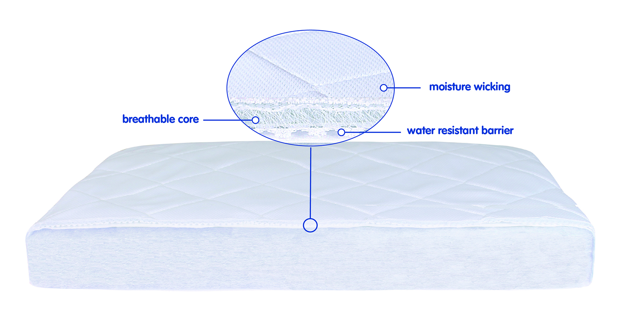 LC 1105 Mattress plus X Section Insert