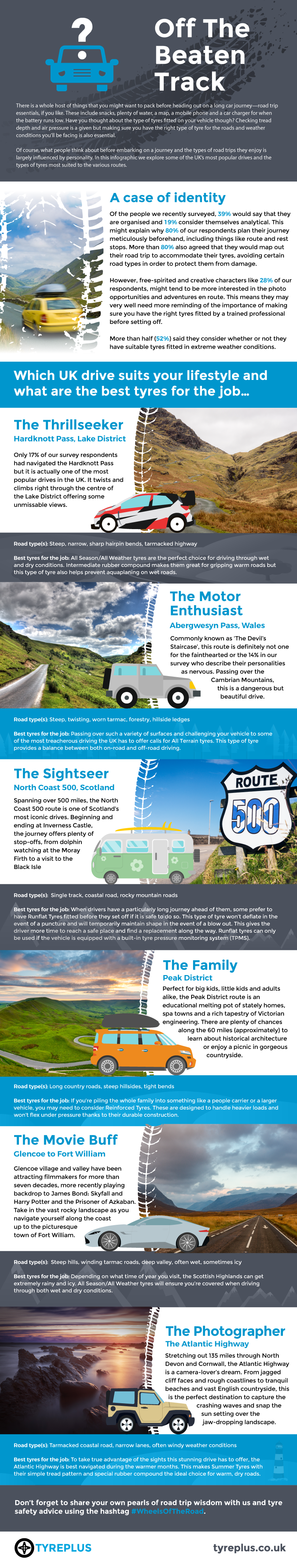 Off-The-Beaten-Track-Infographic (1) (2)