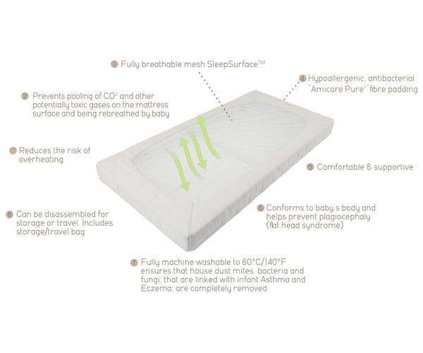 PurFlo_Mattress_Product_2_600x