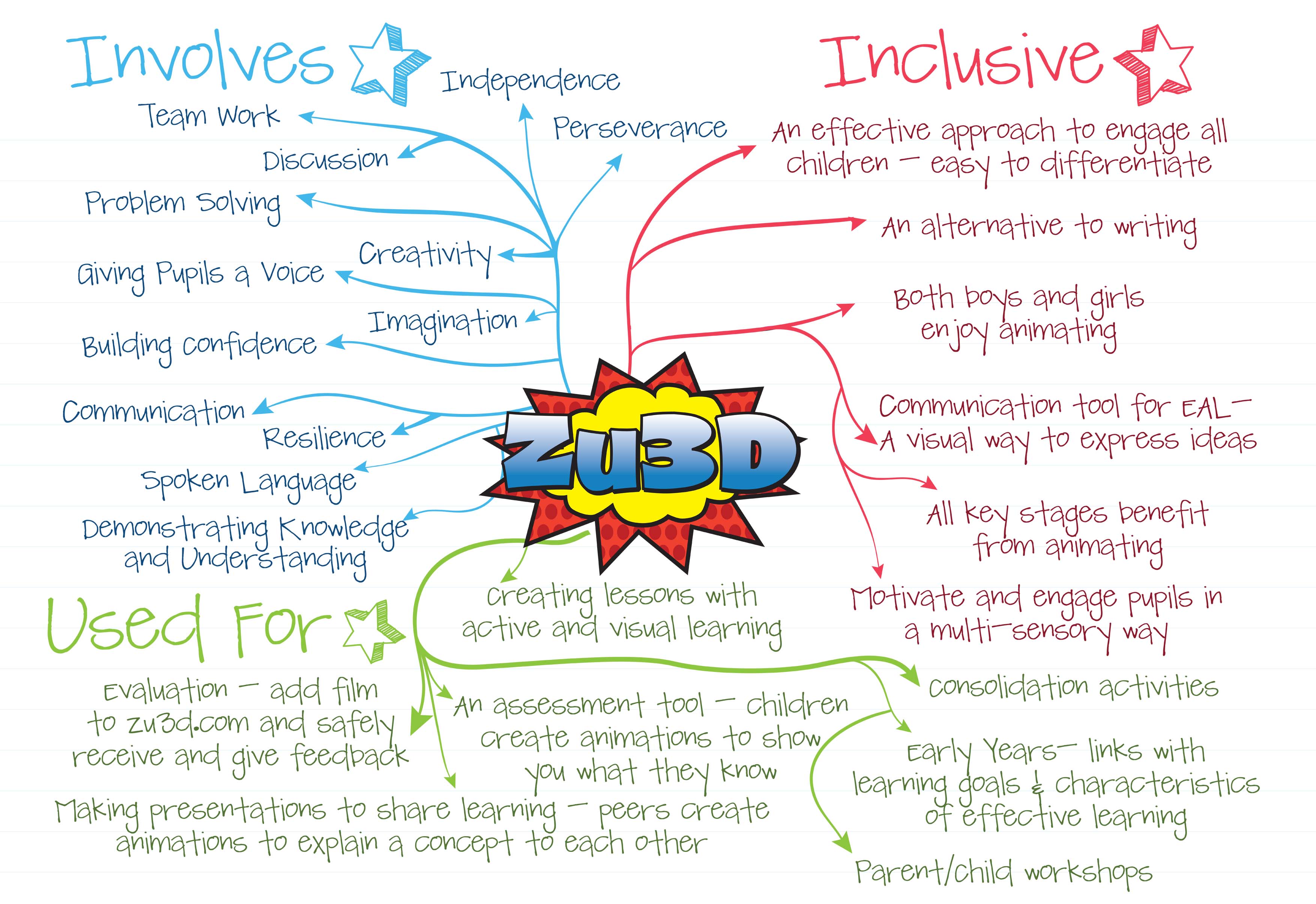 mindmap_bigboard